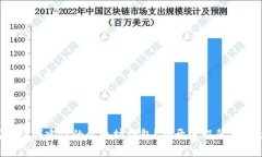 如何轻松创建你的以太坊