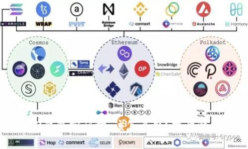 当你忘记欧意Web3钱包密码时，该怎么办？揭开解决之道的神秘面纱！