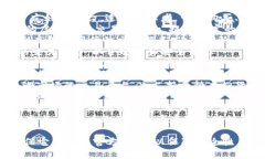 以下是一些流行的虚拟币
