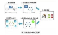 为了查看TP钱包的交易历史