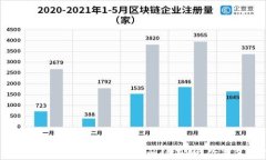 区块链探索：揭开数字时