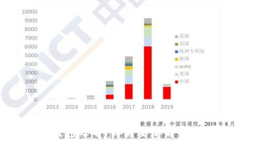 下载数字钱包之前,你需要了解哪些关键要素?