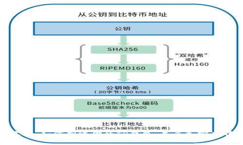 揭秘中本聪:如何创建你的TP钱包,成为加密世界的主人
