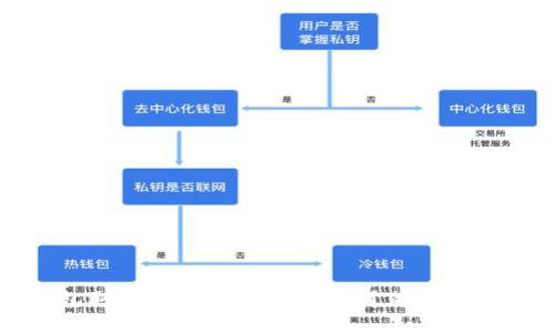 小狐狸钱包取币步骤详解:你不知道的技巧与注意事项