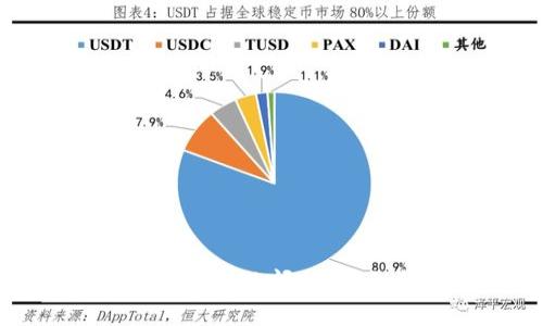 如何解决TP钱包无法取消交易的问题?揭秘背后的原因与解决方案