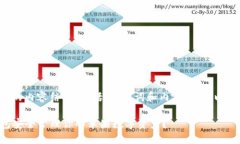 下面是您请求的内容结构