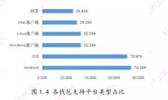 tP钱包的密码一般为6位至
