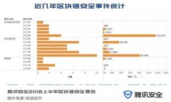 你知道什么是最安全的区