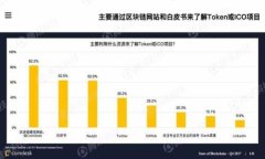 区块链自建钱包的意义：