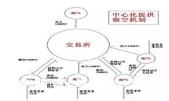  TP钱包安全性深度解读：