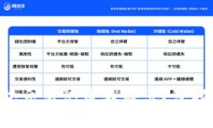 为什么你的TP钱包交易记录