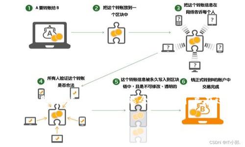 在使用手机TP钱包(也称为Trust Wallet、TP Wallet等)时,如果碰到提示“脚本错误”,这可能会导致用户在进行交易或访问不同功能时感到困惑。下面是一些可能的原因和解决方法。
### 解决TP钱包脚本错误的问题,您需要知道的三件事!