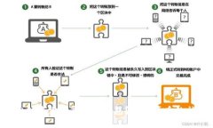 如何轻松创建你的虚拟币