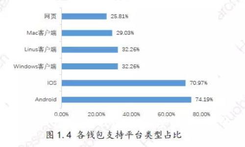 BitKeep钱包:冷钱包与热钱包的深度解析,你的选择是什么?