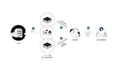 baioti揭秘Web3交易所的成功