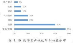 探索区块链钱包Mate：您的