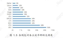 揭开数字货币的迷雾：那