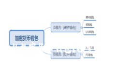 如何找到适合自己的数字
