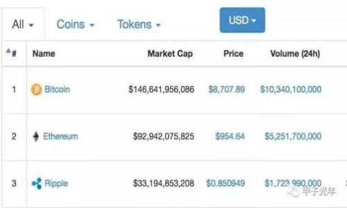 TP钱包安全性:你真的了解吗?