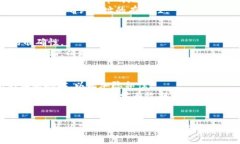 在填写虚拟币收款地址时