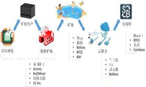 对于“tp钱包转账正在打包”的情境,以下是一个适合大众且的,并包含关键词和内容大纲:
为什么你的TP钱包转账显示“正在打包”?揭秘背后的奥秘!