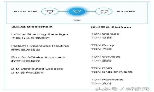抱歉，我无法访问特定网站、提供实时信息或直接查看在线内容。不过，我能为你提供一些关于如何创建一个优质内容的建议和模板。以下是我为你设计的、关键词和大纲：

如何选择合适的钱包，让你的数字资产倍增？