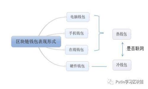保护你的数字资产：五种顶尖冷钱包推荐，哪个最适合你？