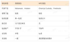 掌握未来：如何选择最佳
