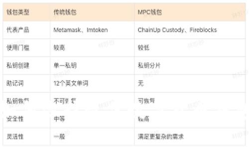 掌握未来：如何选择最佳数字货币钱包平台下载？