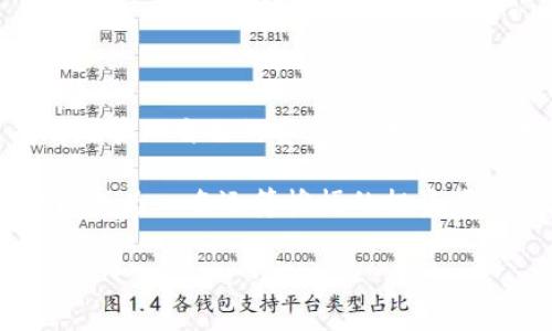 t p钱包价格设置的秘诀：你还在为此烦恼吗？
tp钱包,价格设置,数字货币,投资策略/guanjianci

引言
在数字货币的浪潮中，TP钱包因其简单易操作而受到许多用户的青睐。然而，如何正确设置TP钱包的价格，依然是许多人面临的迷雾。本篇将为你揭开这个谜底，带你穿越价格设置的迷宫，让你的投资更稳健！

1. 什么是TP钱包？
TP钱包是一款多功能的数字货币钱包，通过简单的界面和丰富的功能，帮助用户安全管理自己的数字资产。想象一下，TP钱包就像一座财富的宝库，里面存放着各种珍贵的宝石（数字货币），而价格设置正是打开这座宝库的钥匙。

2. 价格设置的重要性
在投资市场中，价格就像一根信号线，能够指引我们走向收益的方向。价格设置得当，既能帮助我们最大化盈利，又能有效规避风险。它的重要性就如同一艘航船上的指南针，正确的指向才能让我们在波涛汹涌的市场中顺风顺水。

3. TP钱包的价格设置策略
设置TP钱包的价格并不是随意而为的，它需要我们综合考虑市场动态、个人需求和投资策略。以下是几种常见的价格设置策略：

h43.1 基于市场趋势的设置/h4
观察市况，就如同在海面上航行时观察风向。了解市场的最新动态与趋势，可以帮助我们判断价格的波动。可以利用技术分析软件，定期观察价格图表，准确地进行设置。

h43.2 考虑个人投资目标/h4
每个人的投资目标都不同，有的人追求短期利润，有的人则更看重长期收益。因此，结合自身的投资目标来设定价格就显得尤为重要。这就像是在选择哪条路去旅行，不同的目的地会导致不同的选择。

h43.3 风险控制策略/h4
风险控制是投资的核心，设置价格同样需要考虑到风险。这就如同在陡峭的山路上行驶，我们需要时刻警惕，避免翻车。在设定价格时，可以设置止损和止盈点，以降低潜在的亏损。

4. 如何在TP钱包中设置价格
接下来，让我们详细了解如何在TP钱包中进行价格设置。这个过程简单明了，你只需遵循以下步骤。

h44.1 下载并安装TP钱包/h4
首先，你需要在官方渠道下载并安装TP钱包。确保下载的是最新版本，这样才能享受最新的功能与安全措施。

h44.2 创建钱包并进行安全设置/h4
安装完成后，打开应用，创建你的数字钱包。这里要特别注意安全设置，如强密码和双重认证，就像为你的宝库加上双重锁。

h44.3 添加资产/h4
在你的钱包创建完成之后，你需要向钱包中添加数字资产，确保你有足够的余额来进行价格设置。

h44.4 设置价格/h4
进入资产管理界面，选择你要交易的数字货币，在“设置价格”选项中，输入你希望的买入价或卖出价，点击确认。这一步就如同在你的航海图上标记航向，让我们清楚未来的目标。

5. 常见问题解答
在设置TP钱包价格的过程中，用户难免会遇到一些问题。以下是一些常见问题及其解答，以帮助你顺利完成设置。

h45.1 为什么我的订单一直未成交？/h4
这可能是因为你设置的价格与市场价格差距较大，建议适当调整设置。

h45.2 如何获知市场最新价格？/h4
你可以通过市场行情网站、TP钱包内置的行情功能，或者各大数字货币交易平台获取最新的市场价格。

h45.3 设置价格后是否可以修改？/h4
当然可以，只需进入交易记录或当前订单页，找到你的订单即可进行修改。

6. 总结
设置TP钱包的价格是每一个数字货币投资者必备的技能。掌握了价格设置的秘诀，你就能够更有效地管理自己的资产，让投资之路走得更加顺畅。记住，投资如同航海，需要不断学习、调整航向才能抵达目标港口。

希望本文能为你提供帮助，让你的TP钱包操作变得更加得心应手。在这个充满竞争的市场中，愿你能成为一名运筹帷幄的投资者，乘风破浪，稳健前行！ 

（注：以上内容为示例，实际内容请根据真实情况进行修改和完善。）