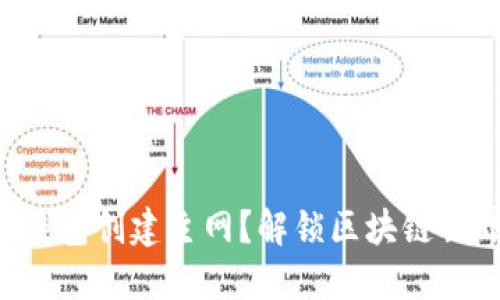 本聪如何在TP钱包创建主网？解锁区块链世界的神秘钥匙！