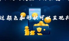 t p钱包薄饼在哪看k线t p钱