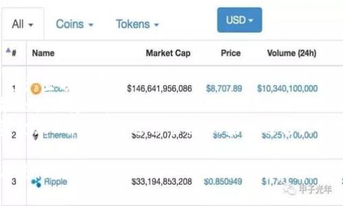 提币到火币网（Huobi）可以通过以下步骤实现，确保所有操作都是在安全和谨慎的环境下进行。以下是详细的步骤指南：

### 步骤一：准备工作

确保账户安全
在进行任何交易之前，请确保您的TP钱包和火币账户都启用了两步验证（2FA），以提高账户安全性。确保您使用的设备是安全的，并且没有恶意软件。

确认币种和网络
确保您想要提取的币种在TP钱包和火币网上都是支持的，并且确认使用的网络一致（如ERC-20、TRC-20等）。不兼容的网络可能导致资金丢失。

### 步骤二：获取火币网提币地址

登录火币网
访问火币网，输入您的账号和密码进行登录。如果尚未注册，请先完成注册流程。

找到提币地址
在火币网账户中，找到“钱包”或“资金管理”选项，选择您要提币的数字资产，例如USDT或BTC。点击“提币”按钮，您将看到该币种的提币地址。将这个地址复制下来。

### 步骤三：在TP钱包中执行提币操作

打开TP钱包
打开您的TP钱包应用程序，确保它是最新版本。

选择提币选项
在TP钱包的主界面中，找到您想要提取的资产，点击进入该资产页面，然后选择“提币”或“发送”选项。

输入提币信息
在提币页面，粘贴之前复制的火币网提币地址。接着输入您要提取的数量，确认手续费信息。

确认并发送提币请求
在确保信息无误后，点击“确认”或“发送”按钮。系统可能会提示您进行身份验证（如输入密码、验证码等），请按照提示完成。

### 步骤四：确认提币状态

查看提币状态
提币请求发送后，您可以在TP钱包的交易记录中查看提币状态，一般会显示为“进行中”或“已完成”。

登录火币网确认到账
稍后（1-2个确认周期后），登录火币网，查看您的账户余额，确认提币资金是否已到账。如果没有到账，请先检查交易状态，如显示为“成功”，且没有在火币网到账，请联系客服咨询。

### 注意事项

- **手续费**：每次提币都会涉及一定的手续费，提前了解清楚，以免产生额外费用。
- **网络确认时间**：提币的确认时间会因网络状况而异，有时可能会出现延迟。
- **使用小额提币测试**：在第一次提币时，可以先尝试提取少量资金，以确保整个过程顺利，然后再进行大额提币。

通过以上步骤，您就能顺利将TP钱包中的数字货币提币到火币网。在进行数字资产交易时，请始终保持警惕，确保您的账户安全。