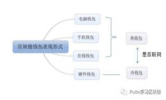 初学者必看：如何在TP钱包