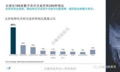 TP钱包（TokenPocket）是一款