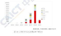 揭秘2023年最佳USDT钱包，您