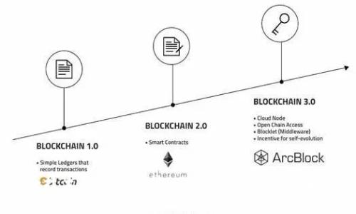 揭开区块链安全技术的神秘面纱:你所不知道的潜在风险与保护措施