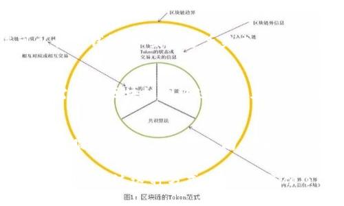 TP钱包（TP Wallet）是一种加密货币钱包，旨在提供便捷、安全的数字资产管理功能。在回答您的问题之前，我们需要明确一些概念。

TP钱包可以分为热钱包和冷钱包。一般来说，热钱包是在线钱包，与网络连接；而冷钱包则是离线钱包，安全性更高，但使用上可能不那么方便。

### 1. 地址创建
TP钱包生成的地址通常是独立的。当您创建TP钱包时，生成的密钥和地址都是在您的设备上创建的，并不需要与网络连接。这意味着您可以在没有网络的情况下生成钱包地址。

### 2. 同步与备份
当您在TP钱包中生成新的密钥或地址后，这些信息会保存在本地。为了确保您可以恢复钱包，如果设备丢失或出现故障，您需要备份这个钱包的助记词（Mnemonic Phrase）或密钥（Private Key）。

### 3. 网络交互
尽管TP钱包的地址是在本地创建的，但要进行交易（例如发送或接收加密货币），则需要与区块链网络进行交互。此时，您需要联网，以便将事务广播到区块链上。

### 4. 个人信息保护
TP钱包强调用户隐私，所有的密钥和私密信息在本地生成和保管，不会被上传到任何服务器。这是TP钱包的一大特点，以保护用户的资产安全。

总之，TP钱包的地址是在本地创建的，而与网络进行的交互仅限于执行交易时需要联网。通过这种方式，TP钱包兼顾了安全性和便利性。