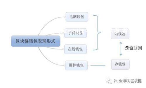 注意：作为一个AI，我无法直接提供下载链接或文件。不过，我可以为您提供一些相关信息和指导，帮助您找到比特派最新版本的下载方式。

### 获取比特派最新版本的步骤：

1. **访问官方网站**：
   前往比特派的官方网站（通常是其域名），在下载页面寻找最新版本的信息。

2. **应用商店**：
   如果您使用手机，前往Google Play Store（安卓）或Apple App Store（苹果）搜索“比特派”，确保下载官方版本。

3. **社交媒体和社区**：
   关注比特派的官方社交媒体账户和相关的社区（如Telegram、Reddit等），获取最新版本的更新通知和下载链接。

4. **注意安全**：
   确保只从官方渠道下载，以避免病毒和恶意软件。

如果您需要更多有关比特派的信息或特性介绍，请告诉我！
