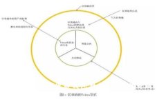 如何打造有效的数字货币