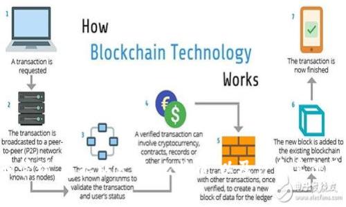 TP钱包（Trust Wallet）是由Binance（币安）收购的一款移动端加密货币钱包。它支持多种区块链资产的存储和管理，包括以太坊、比特币，以及许多其他基于ERC20、BEP20等标准的代币。TP钱包以其用户友好、去中心化和安全性著称，受到许多加密货币用户的欢迎。