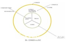 t p钱包的ht怎么获取的如何
