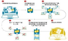 为了在TP钱包中导入币安链