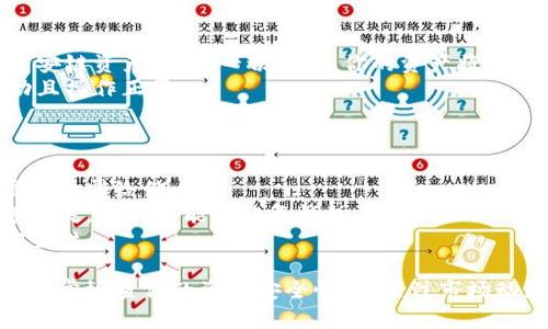 为了在TP钱包中导入币安链（BSC），你可以按照以下步骤进行操作。请注意，确保你的TP钱包已经更新到最新版本，以获得最佳体验。以下是详细的步骤和说明：

### 步骤一：获取币安链的地址和私钥

1. **访问币安链钱包**：在你选择的币安链钱包中，登录并找到你想导入到TP钱包的资产。
2. **导出私钥**：在钱包设置中找到导出或备份私钥的功能。请务必将私钥妥善保管，不要透露给他人。

### 步骤二：在TP钱包中添加币安链

1. **打开TP钱包**：确保你的TP钱包处于登录状态。
2. **点击“钱包”选项**：在主页中，找到并点击底部的“钱包”标签。
3. **添加新链**：
   - 在钱包页面，找到“添加新资产”或类似的选项。
   - 在“区块链选择”中，找到“币安智能链（BSC）”并选择它。
4. **填写信息**：
   - 在相关字段中输入你的币安链地址和私钥。
   - 确保所有信息都正确无误后，保存设置。

### 步骤三：确认资产

1. **查看资产**：返回钱包主页，应该能够看到你导入的币安链资产。如果一切正常，你的资产将显示在钱包中。
2. **尝试转账**：可以尝试进行小额转账，以确保导入成功且操作正常。

### 注意事项

- **安全性**：在任何情况下都不要将私钥、公钥等敏感信息泄露给他人。
- **备份**：确保你对你的TP钱包进行备份，这样即使设备丢失，你仍然能够恢复钱包。
- **更新**：定期更新TP钱包，以确保获得最新的功能和安全性。

通过以上步骤，你就可以在TP钱包中成功导入币安链。记得时常检查你的资产安全性，并关注市场动态。