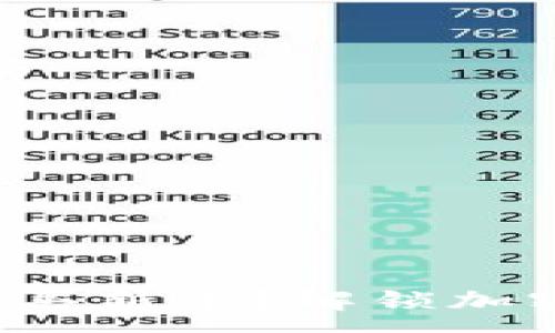 :
TP钱包如何轻松购买新币?解锁加密货币世界的奥秘!