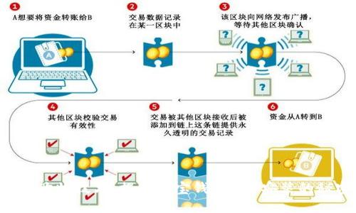 掌握购物技术，揭秘购宝钱包APP安装的秘密！