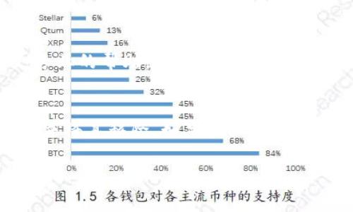 如果你在使用TP钱包（TP Wallet）时发现界面上有个感叹号，通常意味着有某种警告或提示，比如钱包余额不足、交易未确认、或是安全警告等。要移除这个感叹号，你可以按照以下步骤进行检查和处理：

1. 检查交易状态
首先，进入你的TP钱包，查看是否有未完成的交易。如果有，可以尝试等待一段时间，或者手动刷新交易状态，看看它是否完成。如果交易长时间未完成，考虑取消或重新发起交易。

2. 确认余额
有时候，感叹号可能是因为你的钱包余额低于某个阈值。例如，在进行某些交易时，你需要确保余额足够支付手续费。如果余额不足，可以进行充值以便移除感叹号。

3. 检查网络连接
确保你的设备已连接到网络。如果网络不稳定，可能会导致交易状态更新延迟。你可以尝试切换网络，或者重启你的设备。

4. 更新钱包应用
确保你的TP钱包应用是最新版本。旧版本可能存在bug，导致无法正确显示状态。去应用商店检查更新，并确保下载最新的版本。

5. 查看钱包设置
进入TP钱包的设置，检查是否有任何安全设置或警告需要你确认或取消。如果有相关的安全警告，按照指示进行处理。

6. 联系客服
如果尝试以上步骤后，感叹号仍然存在，可以联系TP钱包的客服支持。他们可以提供更专业的帮助，具体分析问题并给出解决方案。

总结
通过仔细检查交易状态、余额、网络以及钱包设置，你通常可以找出感叹号出现的原因，并将其移除。如果以上方法都无法解决，联系客服获取更多支持是一个好的选择。

希望上述方法能够帮助你解决问题！如果还有其他疑问，欢迎继续提问。