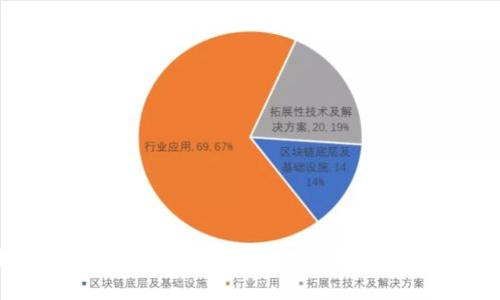 探秘全球知名虚拟币交易所:它们背后隐藏着什么?