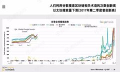 数字货币钱包绑定全攻略