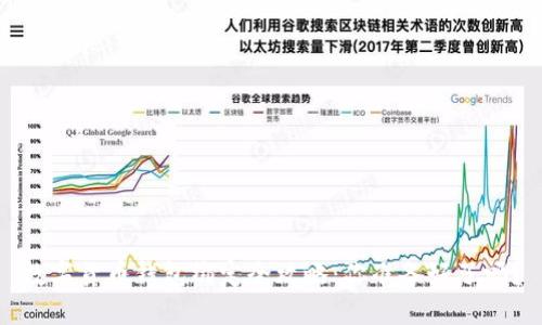 数字货币钱包绑定全攻略:你准备好了吗?